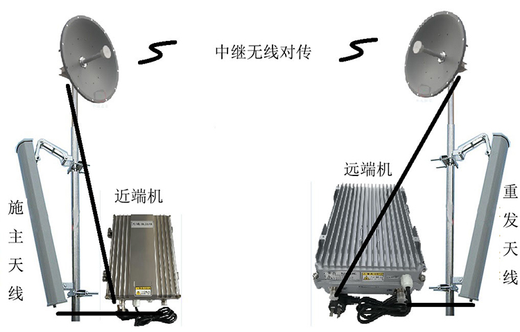 聂拉木智能无线拉远移频中继直放站近端机远端机